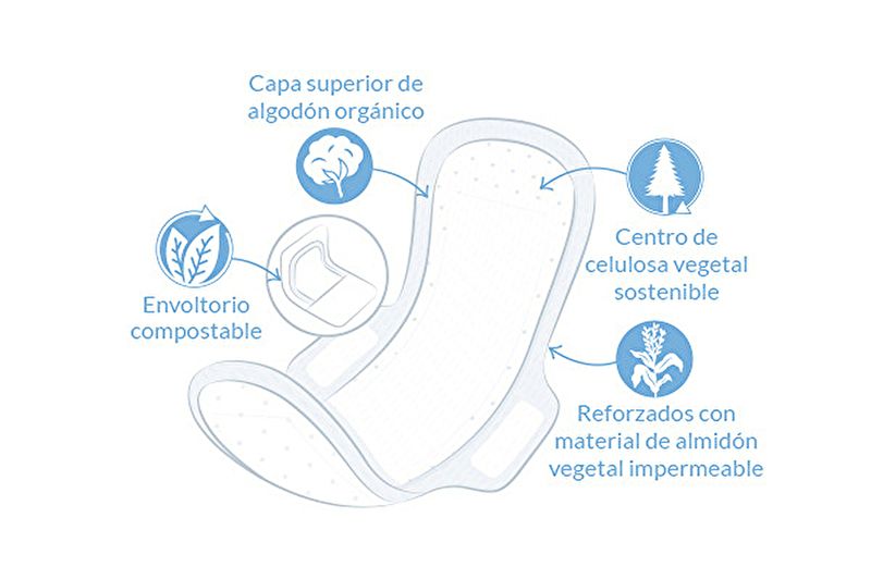 Compresas Ultra Largas Con Alas 10 Unidades Img 2