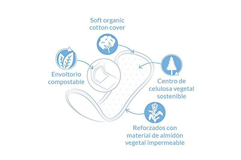 Protetores de calcinha longos naturais diários 16 unidades Img 2