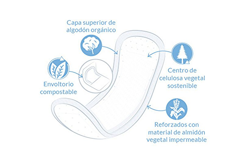 Compresa Super Plus Sense Ales 12 Unitats Img 2