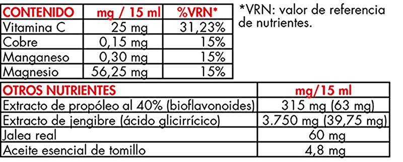 Aprolis Pec 180 ml. For the immune system Img 4