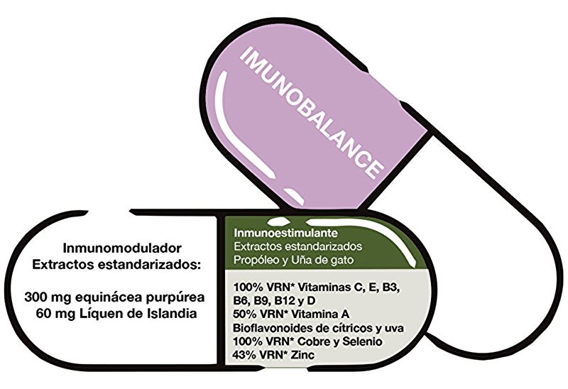 Immunobalance 20 Capsules - BIOSERUM Img 9