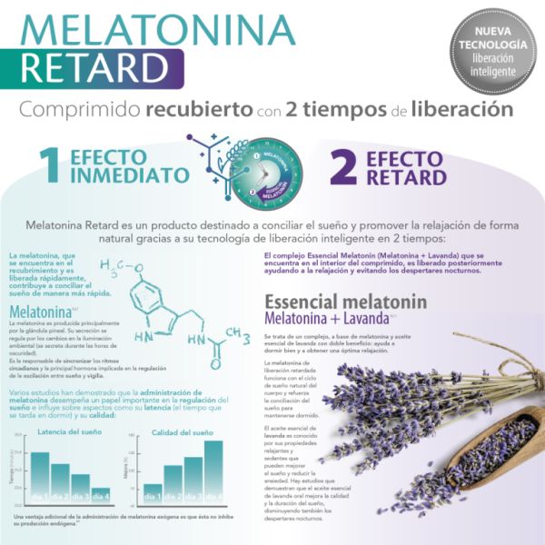 Melatonin Retard 30 Tablets - ELADIET Img 4