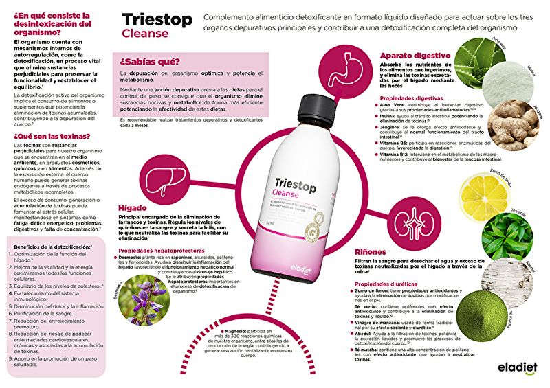 Triestop Cleanse 6 eenheden 110 ml - ELADIET Img 3