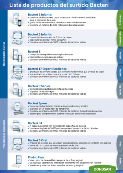 Bacteri 5 Infantis 28 Envelopes - BONUSAN Img 3