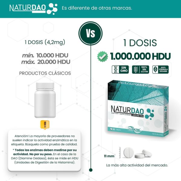 NATURDAO 1,000,000HDU 60 Comp. Effective against histamine Img 4