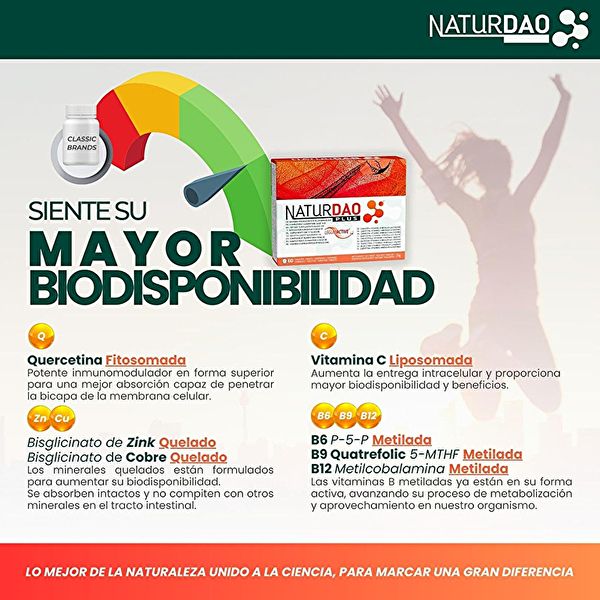 Naturdão Plus 60 comprimidos. Eficaz para intolerância à histamina Img 10