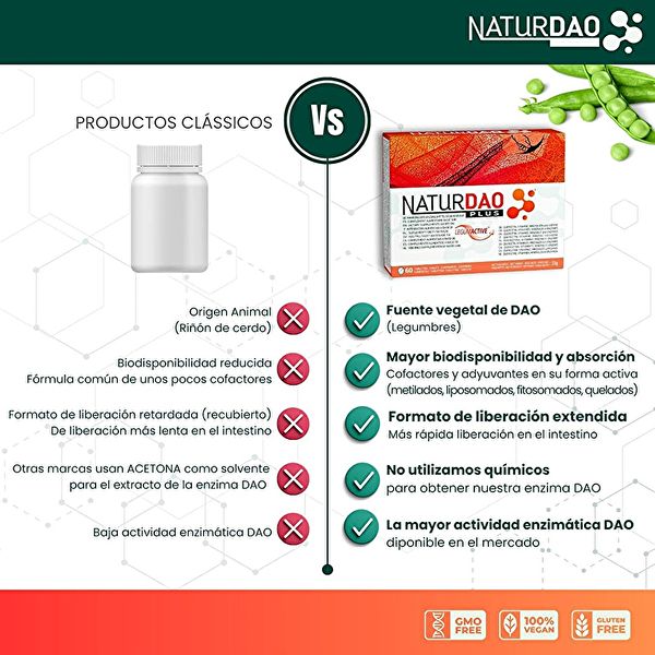 Naturdao Plus 60 tablets 3 units. With Legumactive for histaminosis Img 11