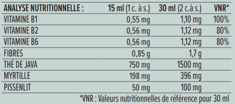 PiantoBiotic Confort Urinari 370 ml - PIANTO Img 3