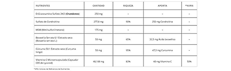 GLUCOSAMINE + CHONDROITIN + MSM 1000 mg 60 Comp BLISTE Img 7